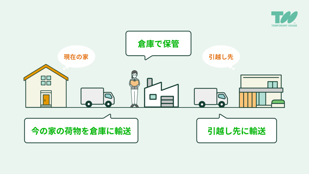 荷物一時預かりサービス