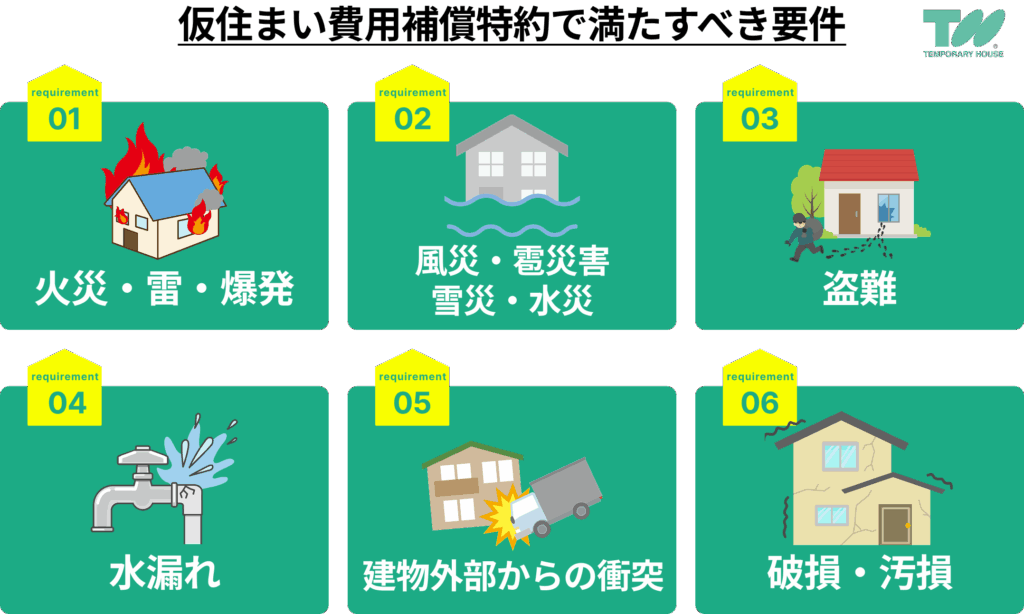 仮住まい費用補償特約で満たすべき条件
・火災・雷・爆発
・風災・雹災害・雪災・水災
・盗難
・水漏れ
・建物外部からの衝突
・破損・汚損