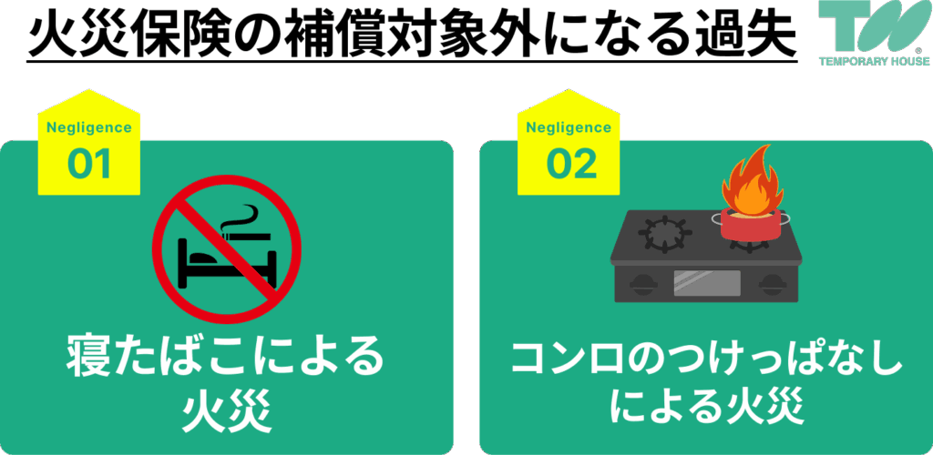 火災保険の補償対象外になる過失
・寝たばこによる火災
・コンロの火をつけたまま長時間キッチンを離れたことによる火災