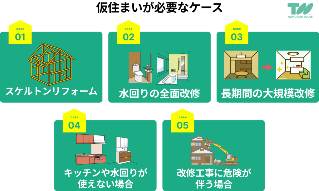 仮住まいが必要なケース