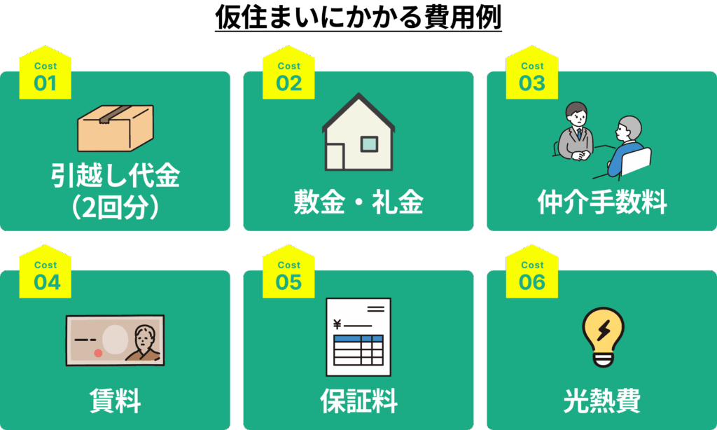 仮住まいにかかる全ての費用