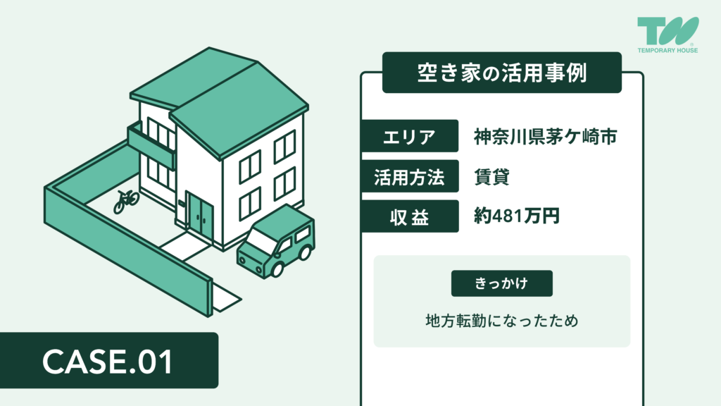 テンポラリーハウスサービスのリロケーション事例