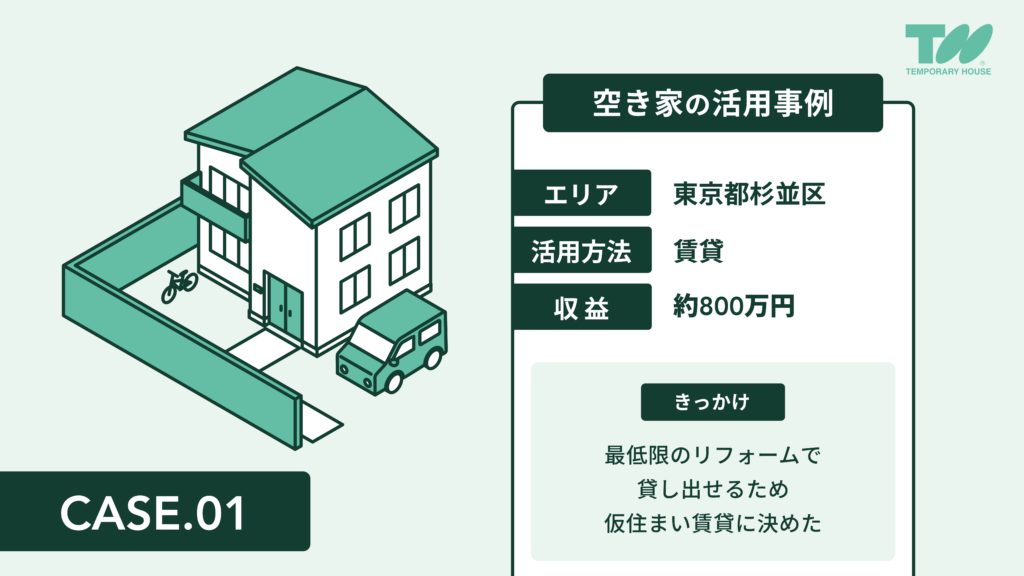 テンポラリーハウスサービスの賃貸異例