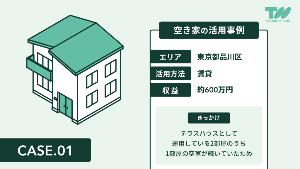活用事例①空室が続くテラスハウスの1室