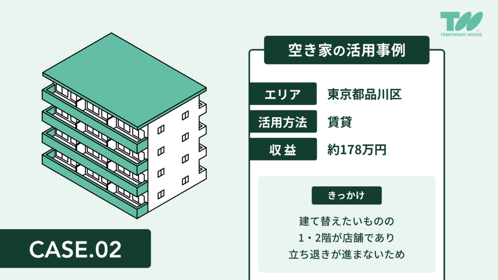 事例②店舗立ち退きが進まないマンションの1室