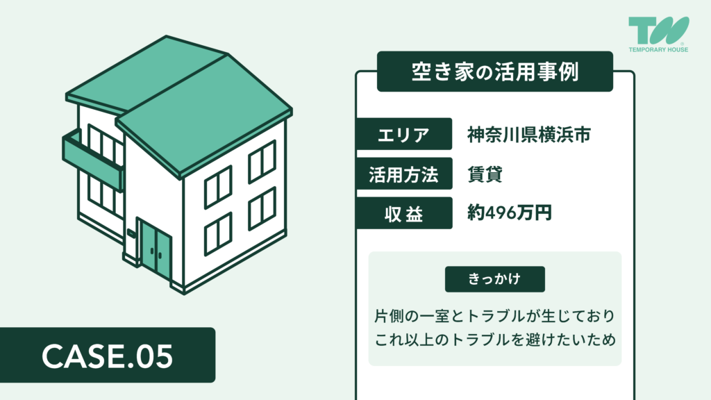 活用事例⑤トラブルが生じたテラスハウスの1室