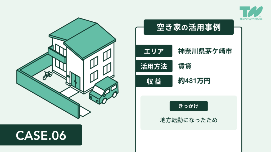 活用事例⑥地方転勤になり空き家となった戸建て