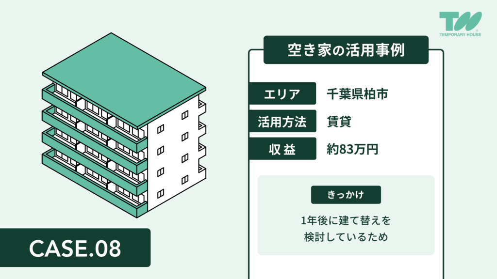 活用事例⑧立ち退いた順に各部屋1世帯ずつ貸し出したアパート