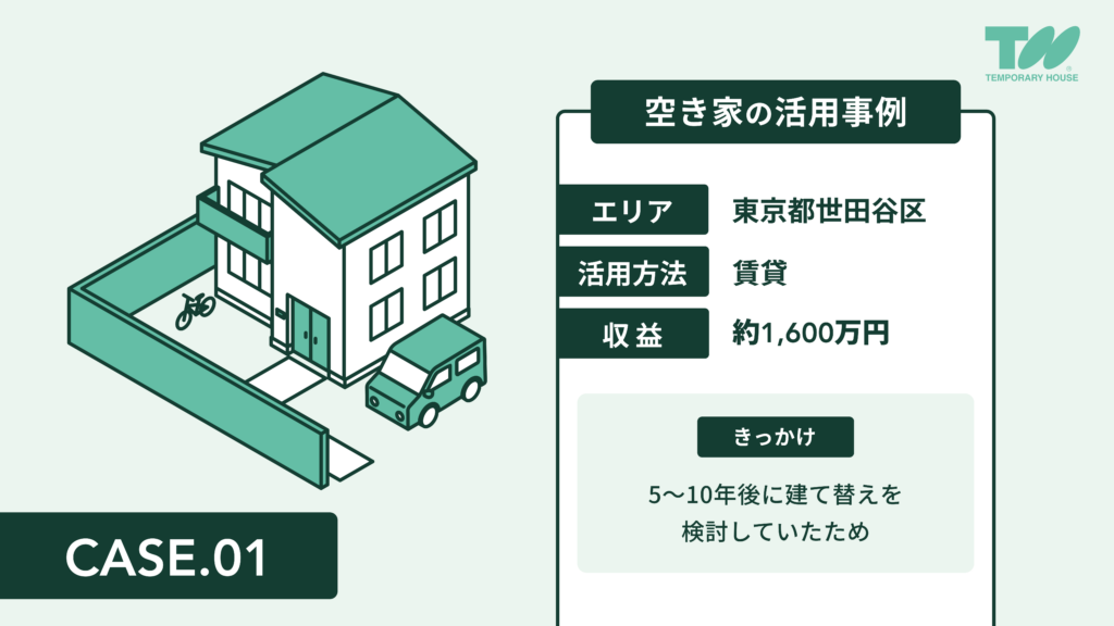 テンポラリーハウスサービスの空き家活用事例
