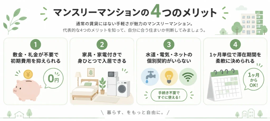マンスリーマンションの4つのメリット(初期費用・家具家電付き・契約手続き不要・1ヶ月単位の柔軟さ)を示した図解
