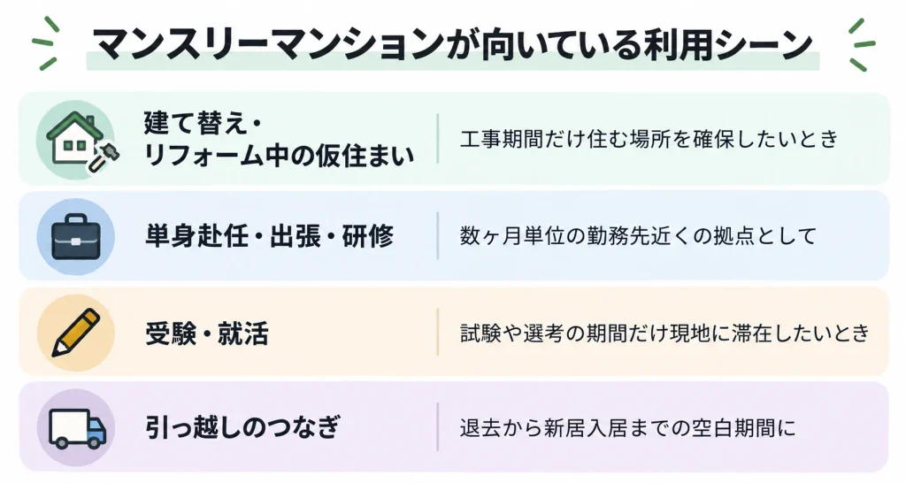 マンスリーマンションが向いている4つの利用シーン(仮住まい・単身赴任・受験就活・引っ越しのつなぎ)の図解